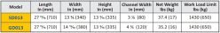 Abaco 3 Wheels Slab Dolly - On Page 2