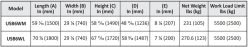 ABACO Universal Slab Buggy USB6WM and USB6WL - On Page 2