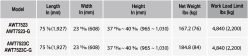 ABACO Working Table AWT7523 - On Page 3