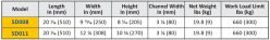 Abaco Slab Dolly SD008 and SD011 - On Page 2