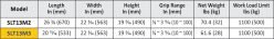 Abaco Self-Locking Dolly SLT13M2, SLT13M3 - On Page 2
