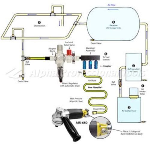 Alpha Filter/Regulator Manifold System - Imagen Gallery 3