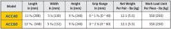 ABACO DOUBLE HANDED CARRY CLAMPS – ACC40/ACC60 - Imagen On Page 3