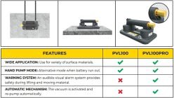 Abaco Portable Electric Vacuum Lifter 100/PRO - On Page