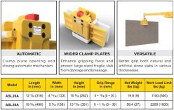 Abaco Sky Rider Lifter Automatic 20 and 30 - On Page 2