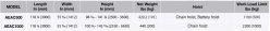 Abaco Easy Adjustable Crane 500 - On Page 2