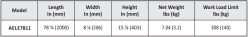 Abaco Ez-Pro Level Extender 7811 - On Page 2