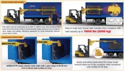 ABACO Container Bunble Slab Loader M2 - On Page