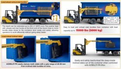 ABACO Container Bundle Slab Load/Unloader Pro - On Page