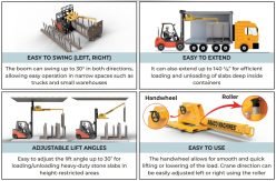 ABACO TPS Forklift Boom 3 in 1 - On Page