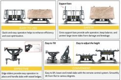 ABACO Power Kitchen Processing Table 7040 - On Page