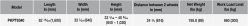 ABACO Power Kitchen Processing Tabla 6340 - On Page 2