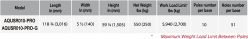 Abaco QLI Universal Slab Rack 010 Pro - On Page 2