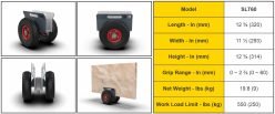Abaco Self-Locking Dolly 60 - On Page
