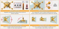Abaco Vacuum Lifter 1000 Pro - On Page