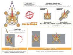 Abaco Rotary Vacuum Lifter 500 - On Page