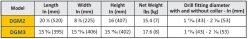 ABACO Drilling Guide M2 and M3 - On Page 2