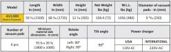 Abaco Vacuum Lifter 480 - On Page 2