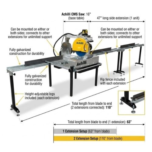 Achilli CMS Side Extension application showing extended material support for CMS miter saw