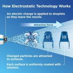 Clorox Total 360 Electrostatic Power Sprayer detail view