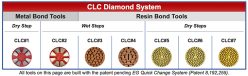 STI CLC Diamond System - Imagen on Page