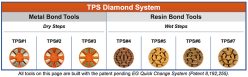STI TPS Diamond System - Imagen on Page