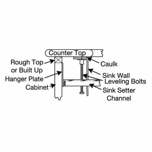 Weha sink setter in application