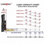Detail view Aardwolf Double Forklift Boom DFB2-5000 component