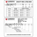 Aardwolf Double Forklift Boom DFB2-5000 dimensions diagram labeled measurements