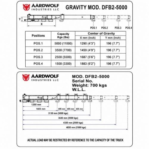 Aardwolf Double Forklift Boom DFB2-5000 dimensions diagram labeled measurements
