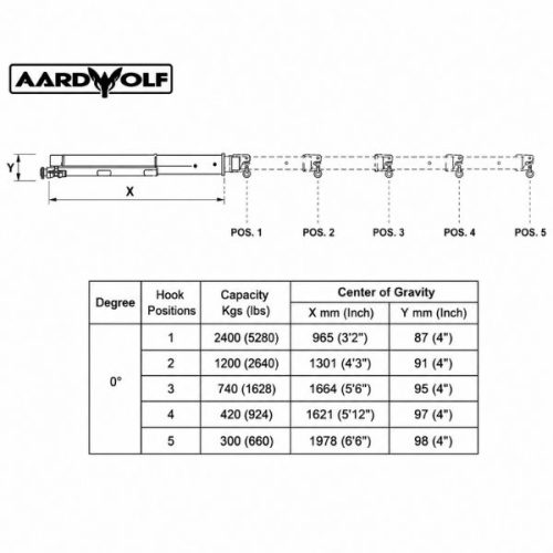 Aardwolf Forklift Boom FB3LP-5420 dimensions diagram labeled measurements