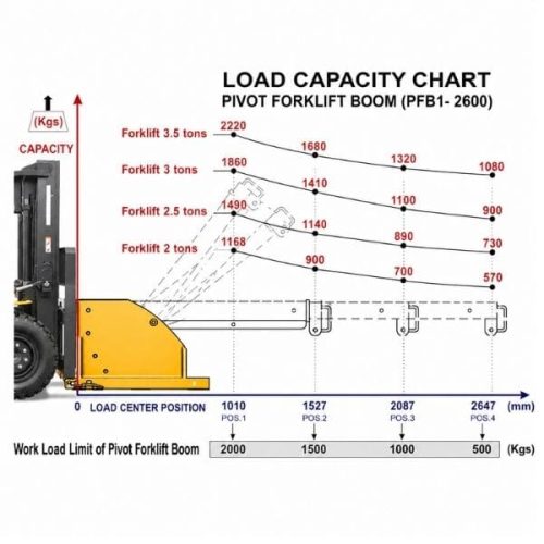 Aardwolf Pivot Forklift Boom PFB1-2600 gallery view